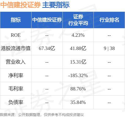 中信建投证券(06066hk):24信投y2票面利率为216%