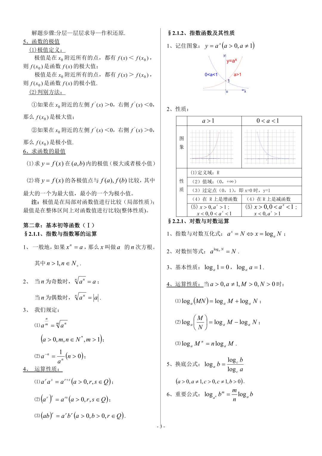 高中数学必修 选修全部知识点精华归纳总结