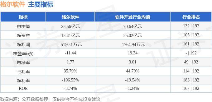 股票行情快报：格尔软件（603232）8月6日主力资金净卖出231.39万元 第2张