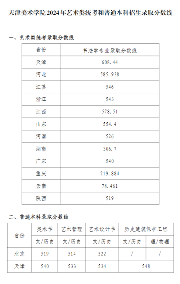 天津美术学院 2024年艺术类统考和普通本科招生录取分数线