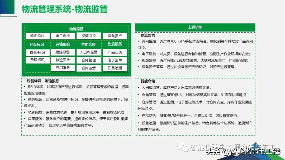 工业物联网智能工厂整体解决方案