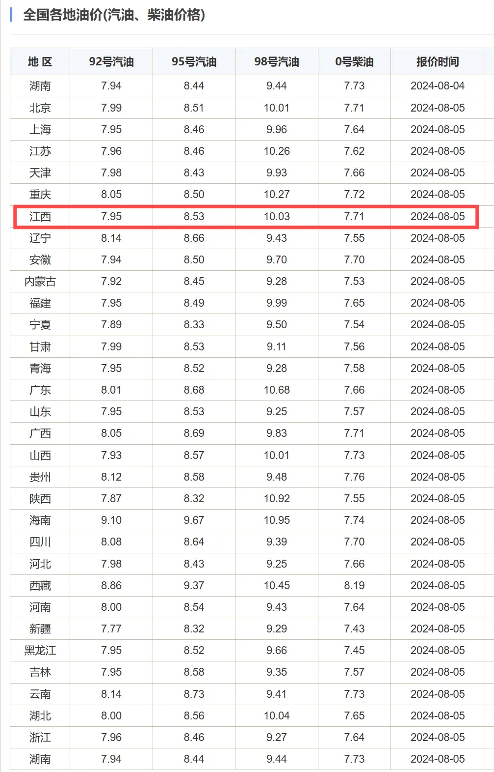 3月17日油价图片