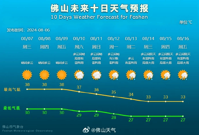 九江一路面热到变形!广深高温下冰雹!网友:冰火两重天