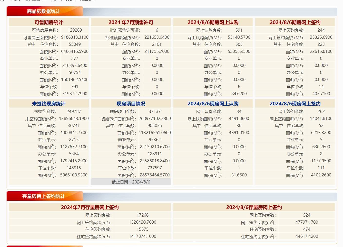 1905电影网：2024澳门资料大全免费-上海7月楼市：新房成交环比下降，二手房再冲次上2万套