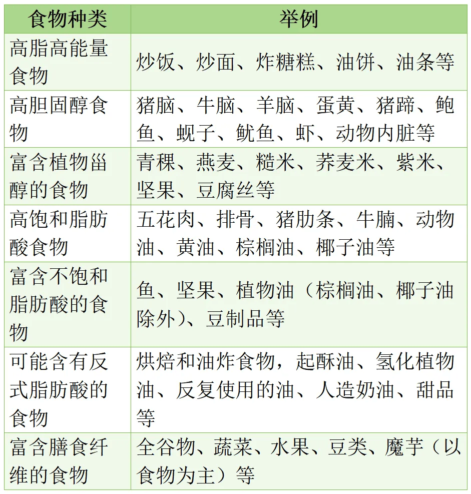 老年营养改善行动 