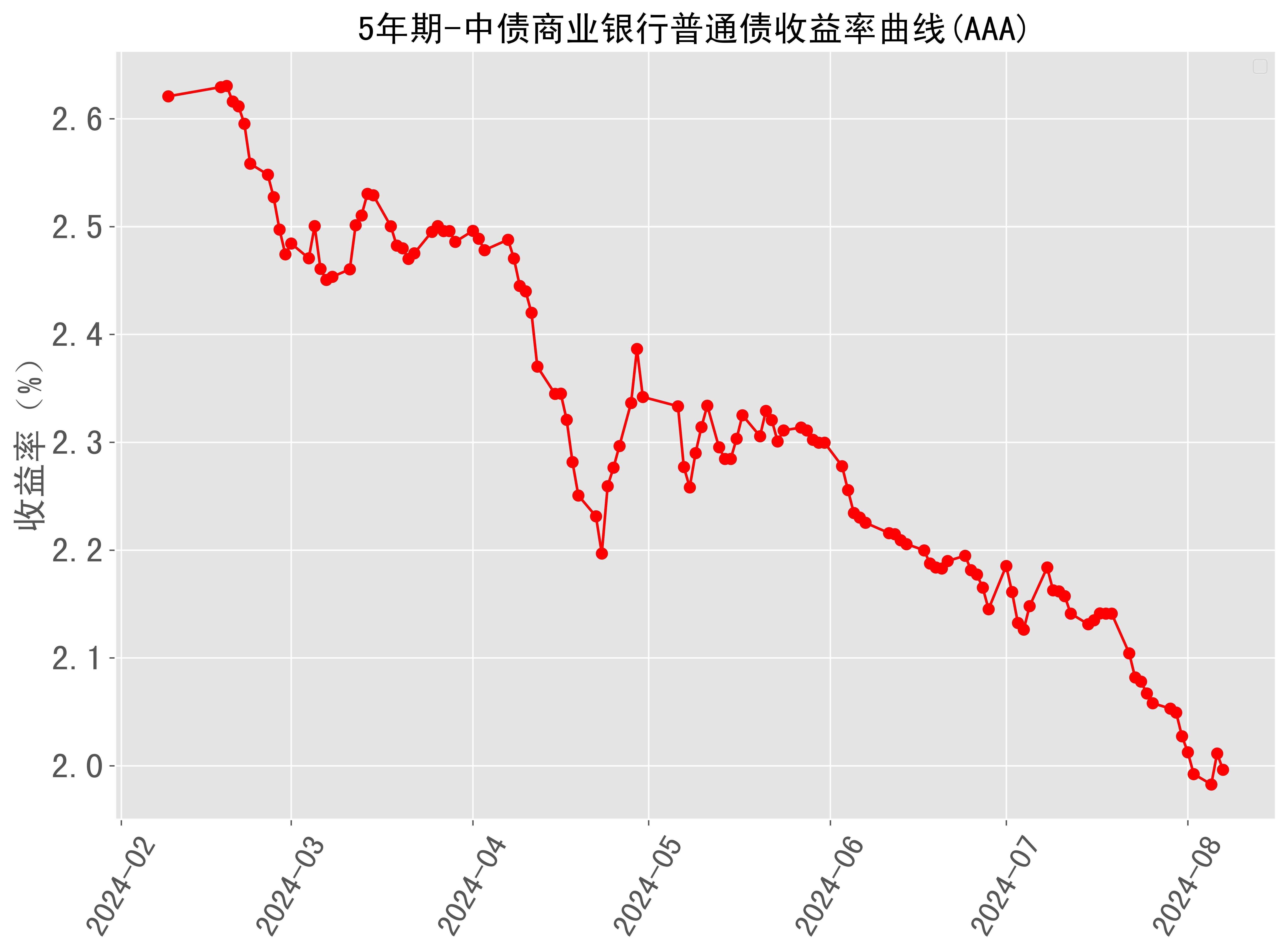 国债逆回购走势图图片