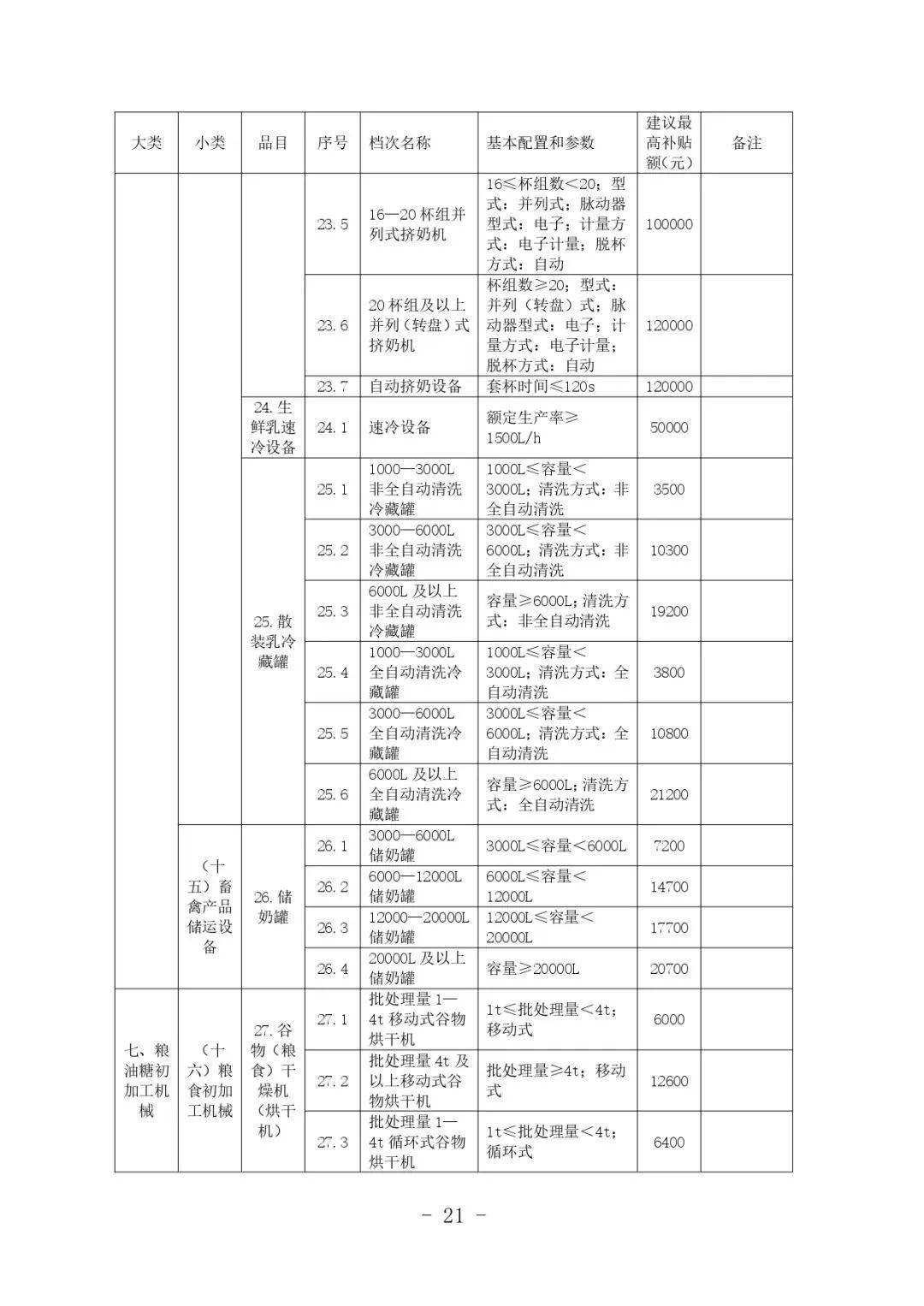 《2024—2026年全国通用类农业机械中央财政资金最高补贴额一览表