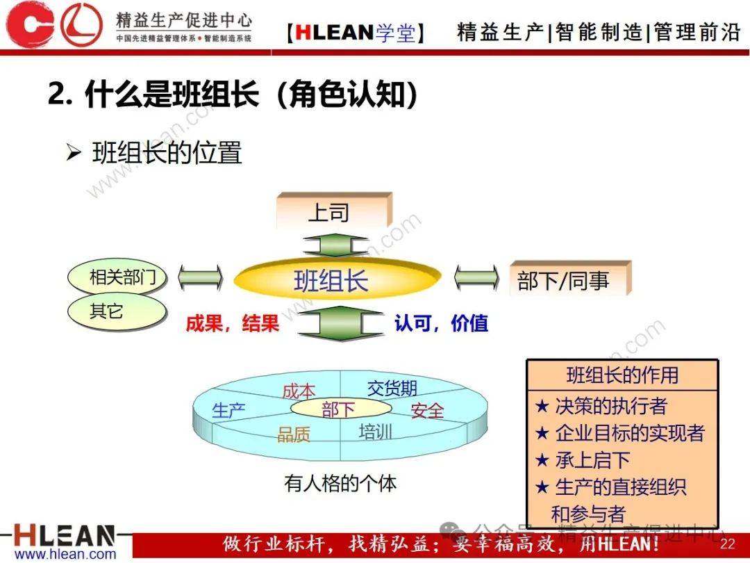 干货!精益班组管理