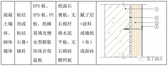 五星空体育官网类外墙保温工程施工工艺赶快收藏(图3)