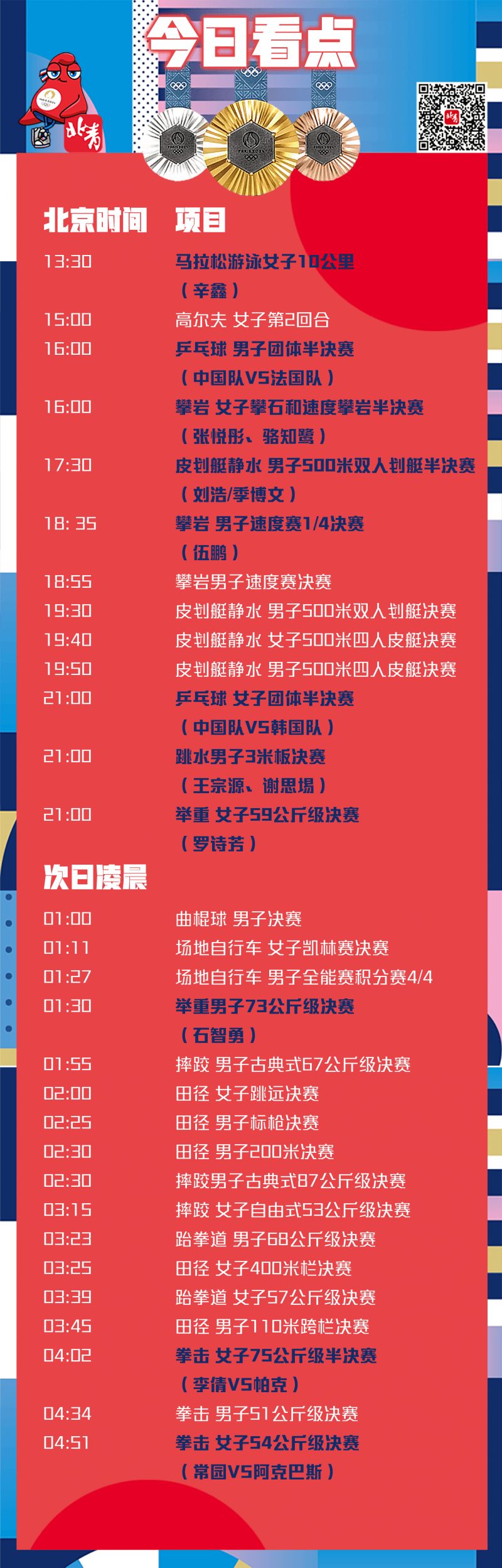 今日看点|中国男子3米跳板最稳 举重有望延续强势