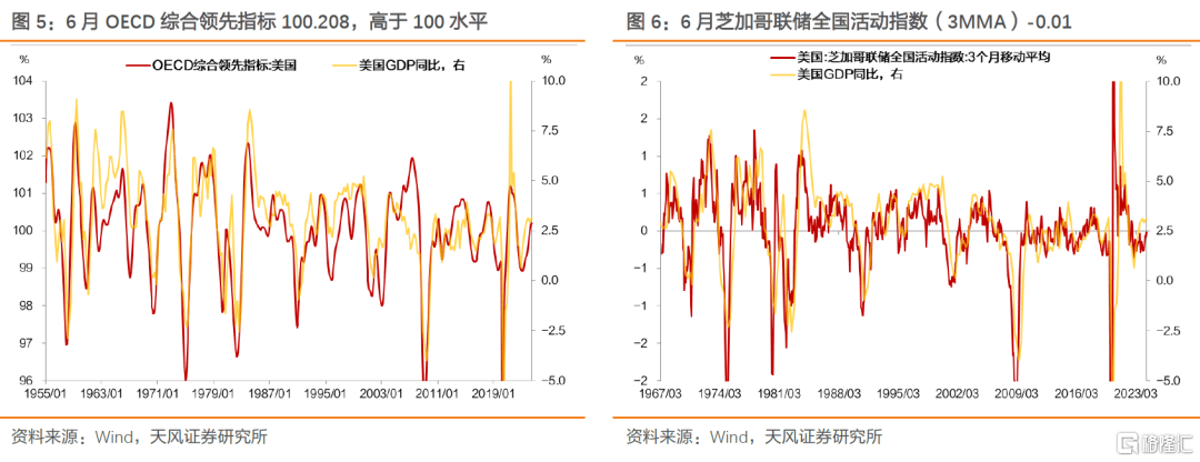 天风证券：美国经济衰退的两种视角-第9张图片