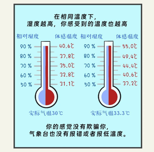 体感温度对照表图片