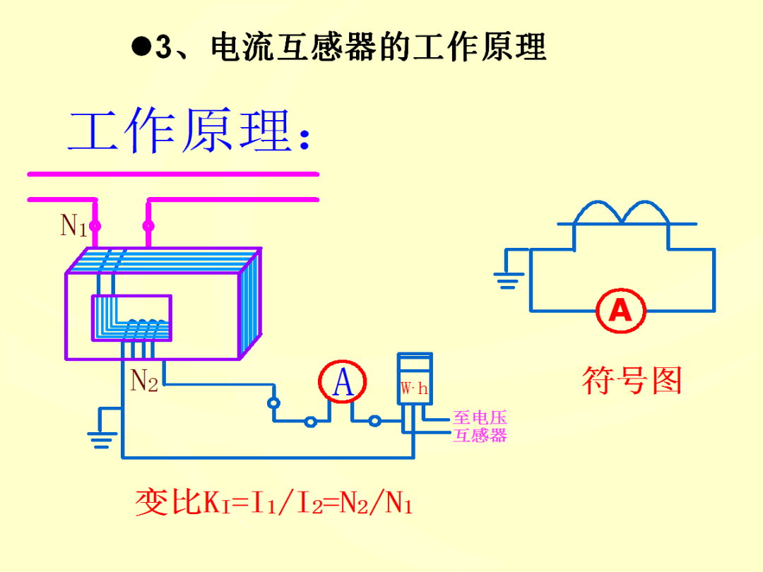 第一次有人把电流互感器介绍得这么好!