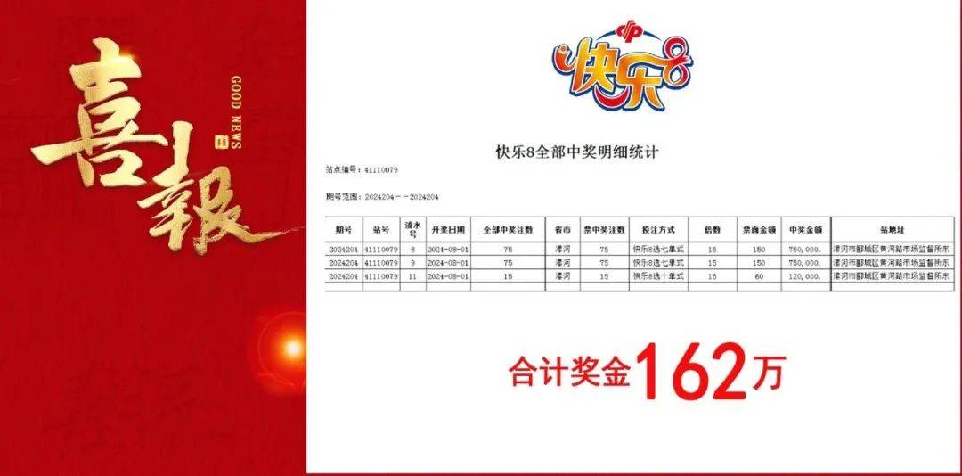 漯河购彩者喜中快乐8,3d大奖!