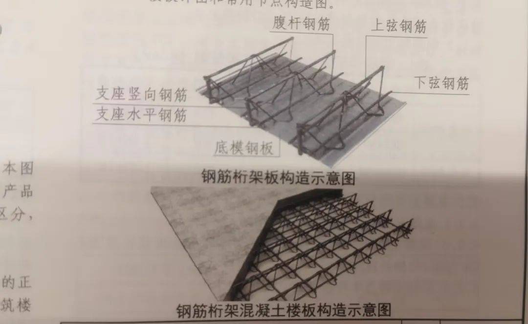 工程量