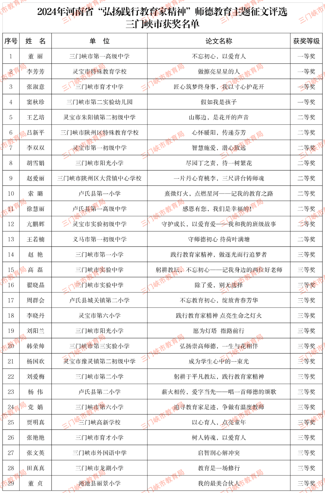获奖名单公布!三门峡入选的有