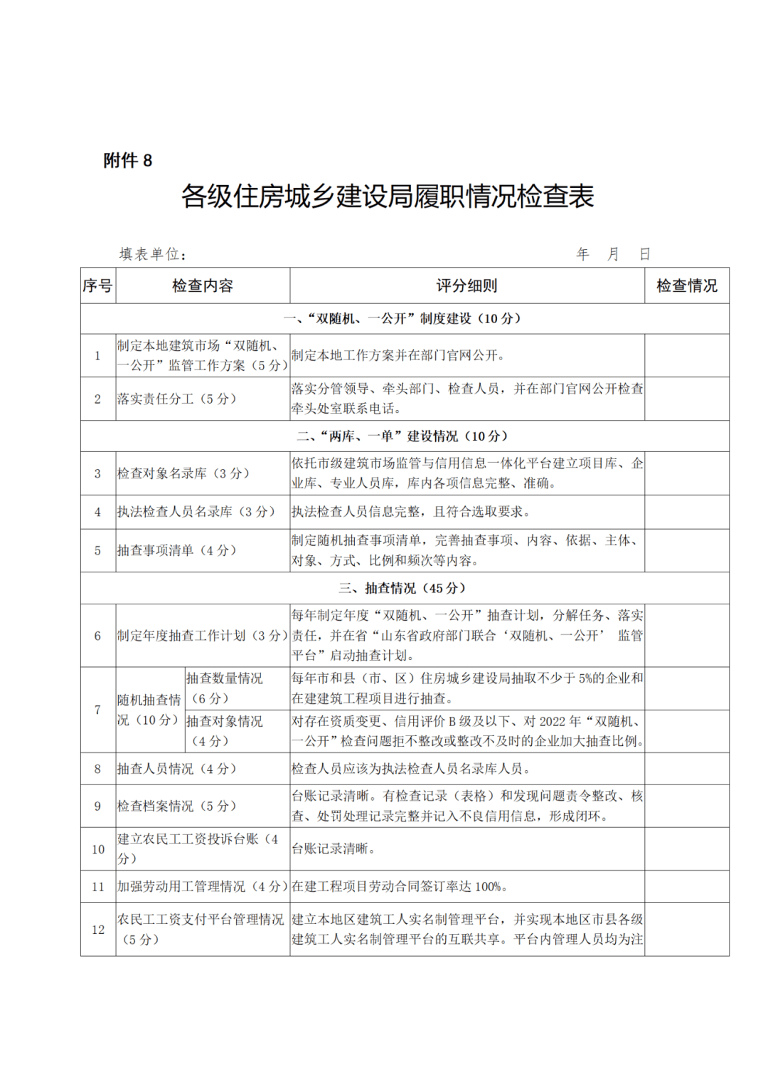 查履职,社保,挂靠