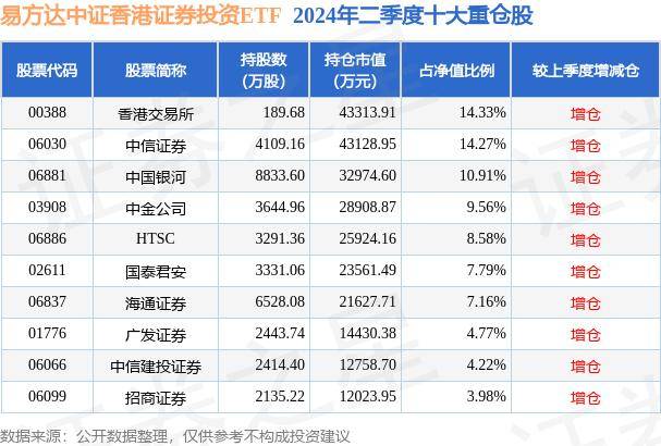 8月9日基金净值:易方达中证香港证券投资etf最新净值09069,涨008%