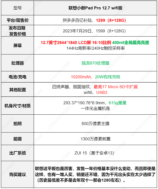 【每周平板推荐】平板选购第3期,三星tab s9历史最低(2024.08.10)