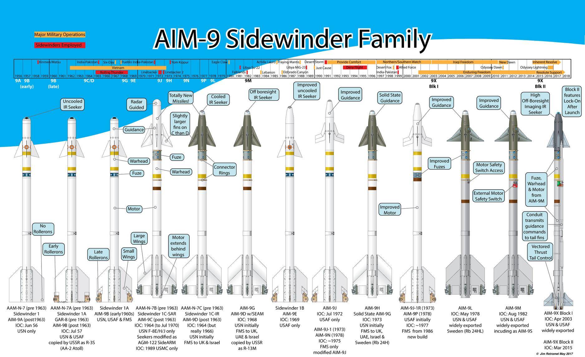 aim-9"响尾蛇"空对空导弹