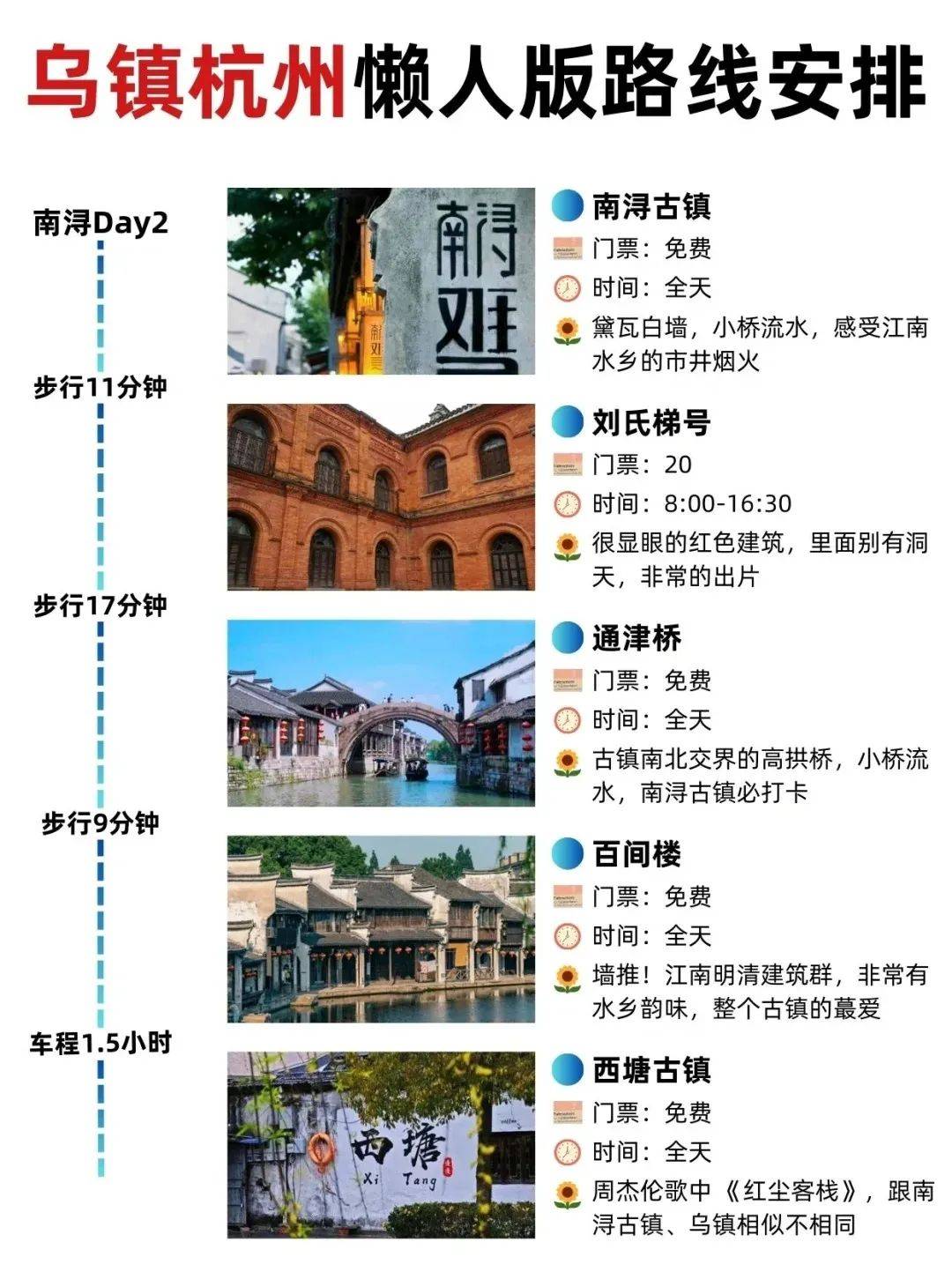 乌镇旅游攻略,温柔如水的江南水镇,如诗如画~