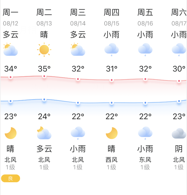 八月份天气表