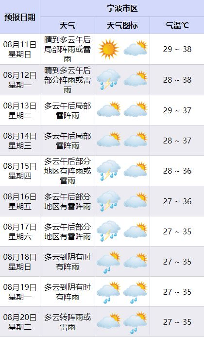 灵溪天气图片