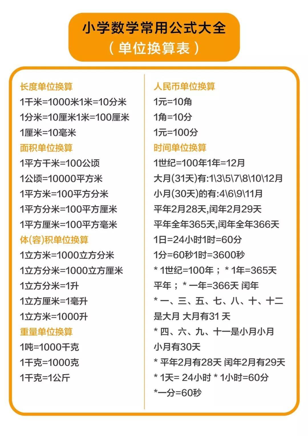 小学数学常用公式大全,收藏!