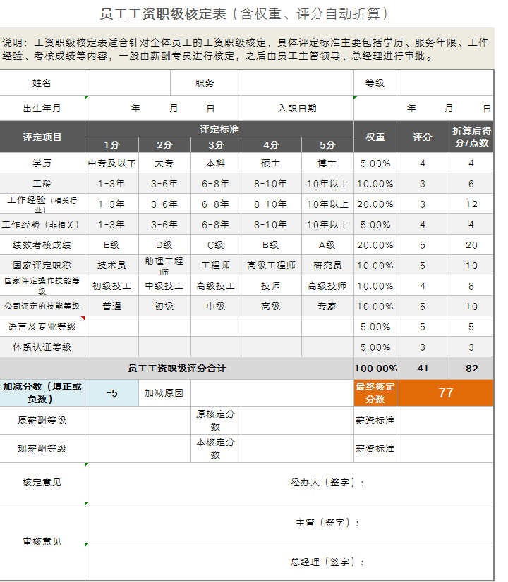 长安汽车员工职级L7图片