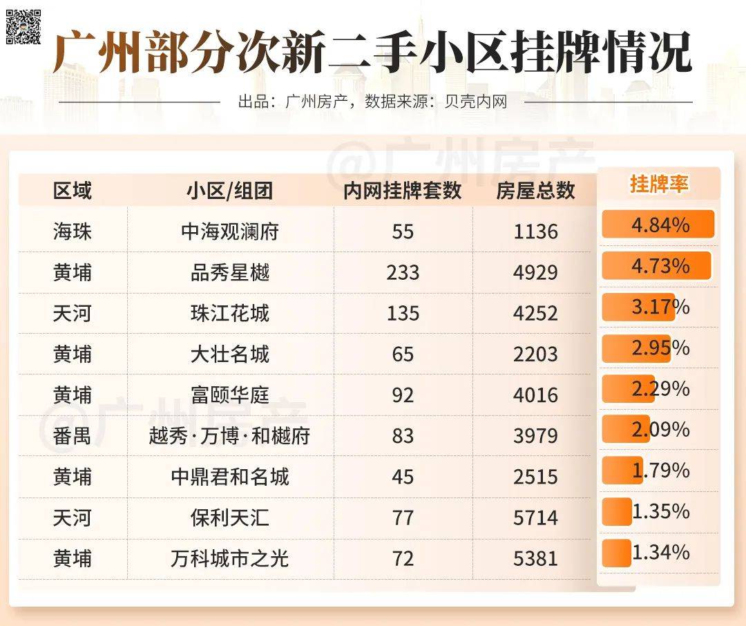 好看视频：香港一肖一码100准资料-深度：如何推算成都二手房挂牌及成交趋势？