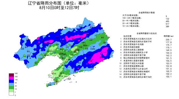 最新气象发布丨辽宁继续发布强对流蓝色预警!今天局部暴雨