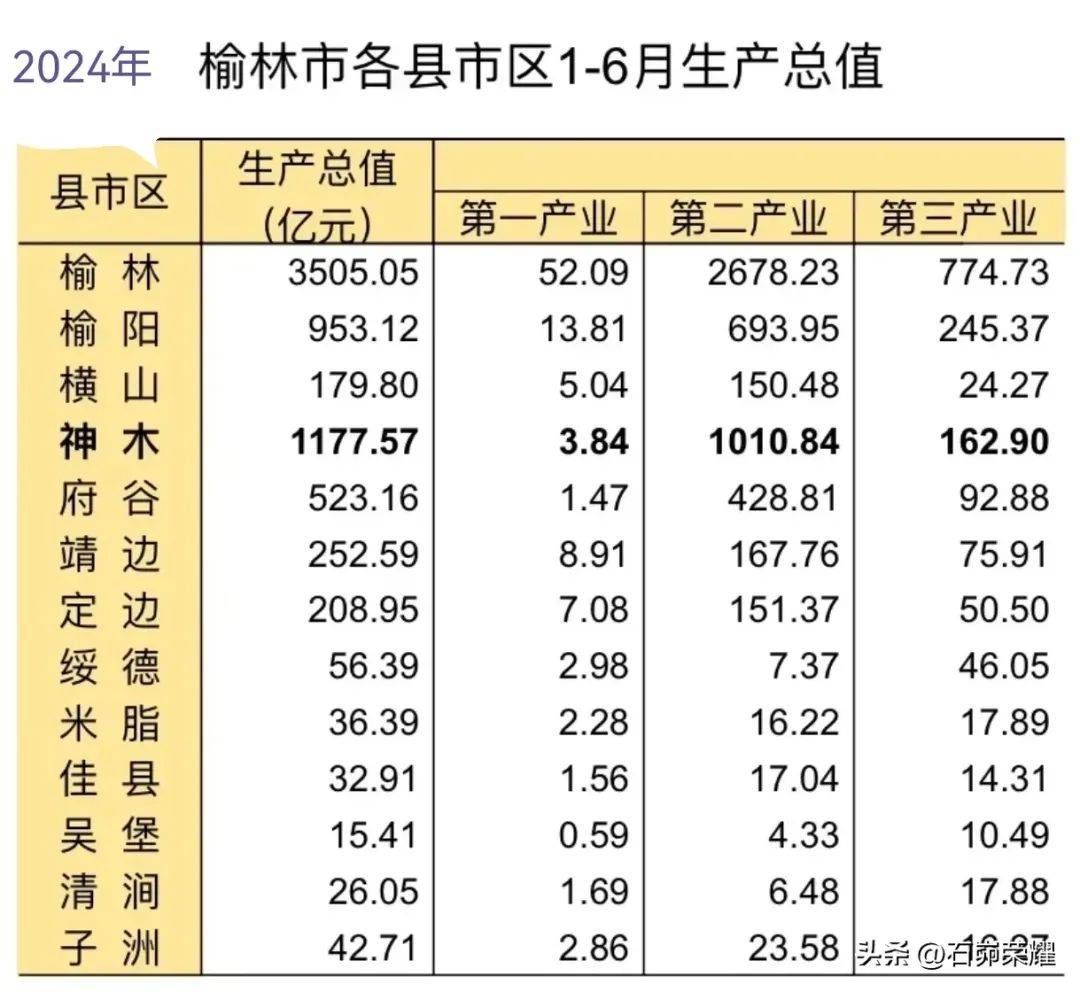 榆林十二县地图图片