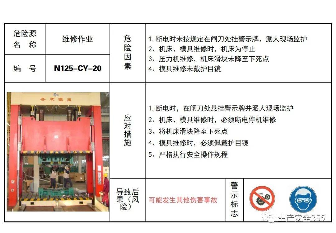 特种设备危险源风险点安全告知卡汇总