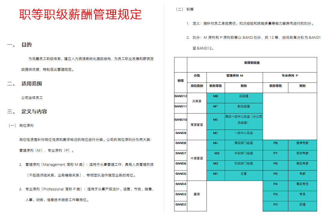 长安汽车员工职级L7图片