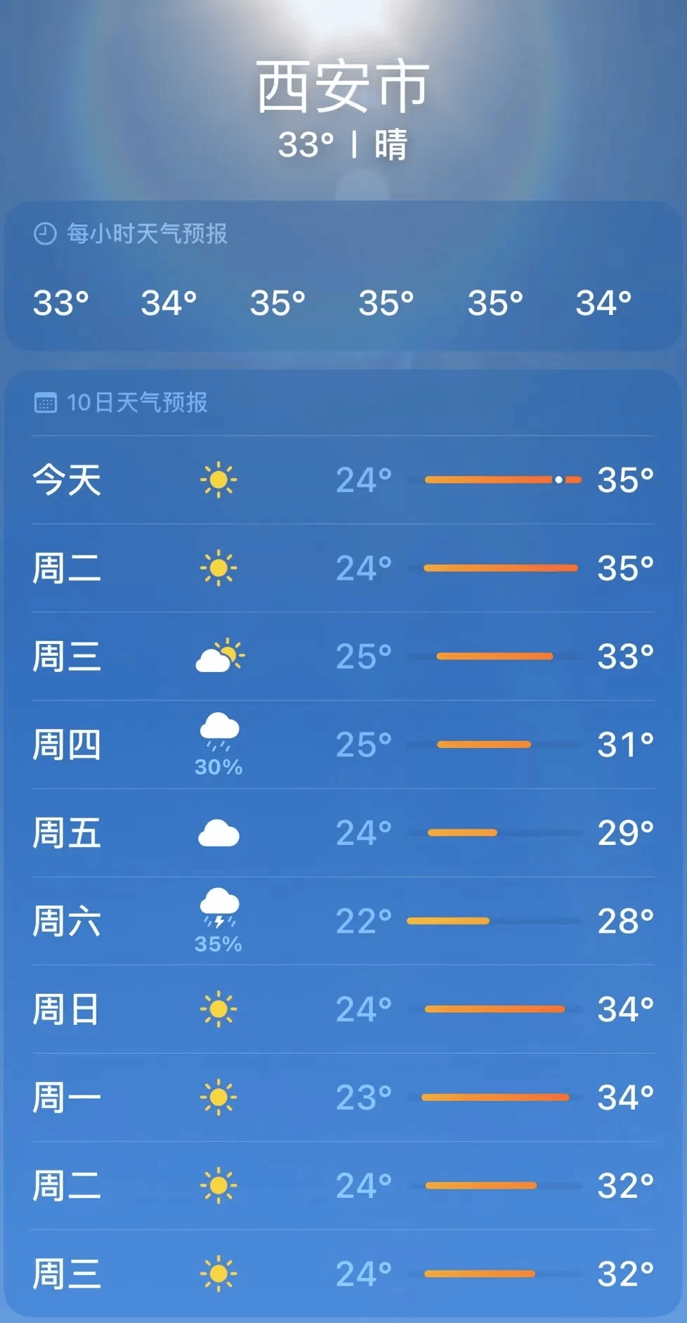 陕西最新预报→
