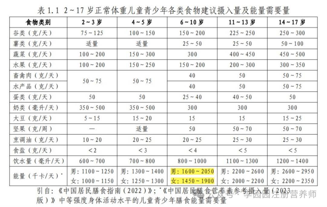 人体每日营养标准图图片