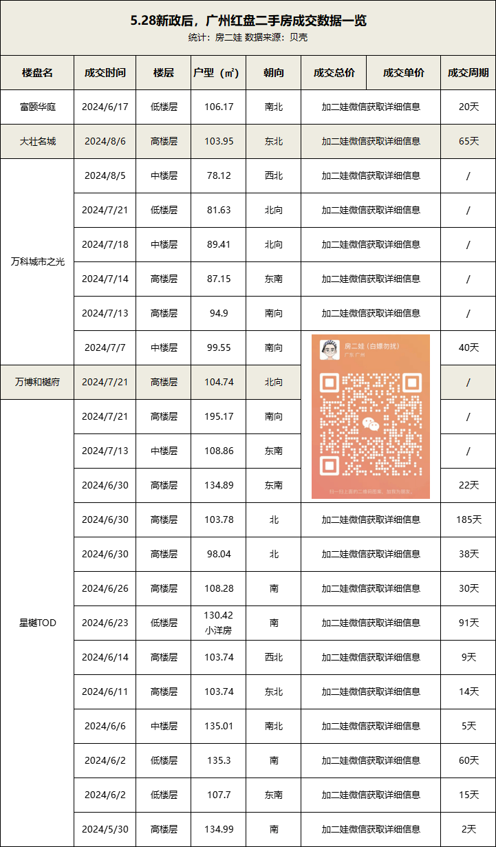 谷歌：奥门王中王100%的资料-多城二手房回暖 深圳6月成交量创三年新高