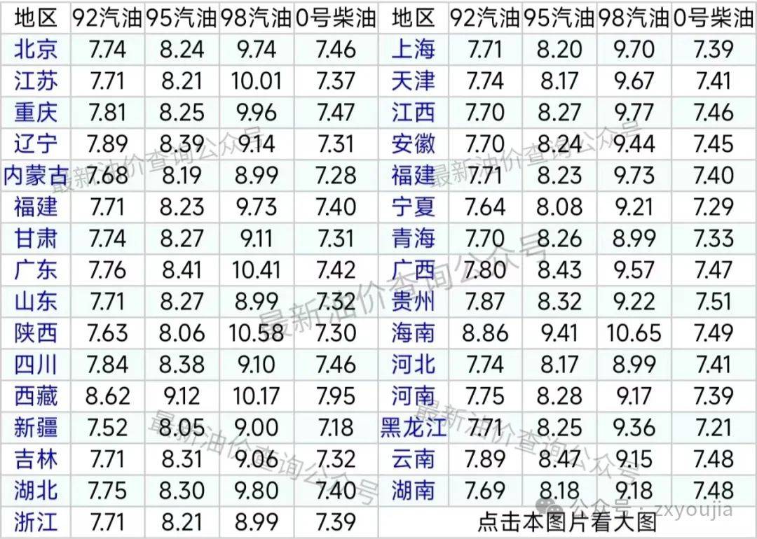 大跌的油价【又涨了】,8月12日调价后全国92,95汽油价格列表,下次油价