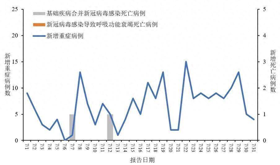 全国新冠疫情最新消息图片