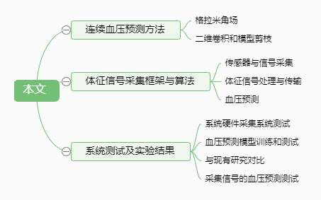 《集成电路与嵌入式系统》第8期封面文章