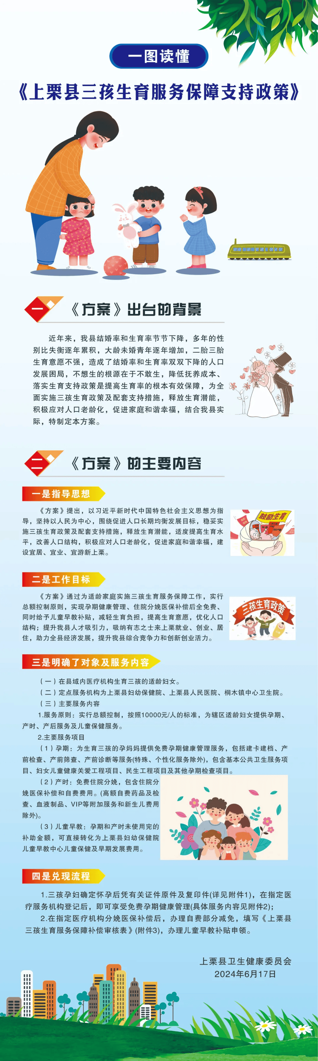 【政策解读】一图读懂《上栗县三孩生育服务保障支持政策》