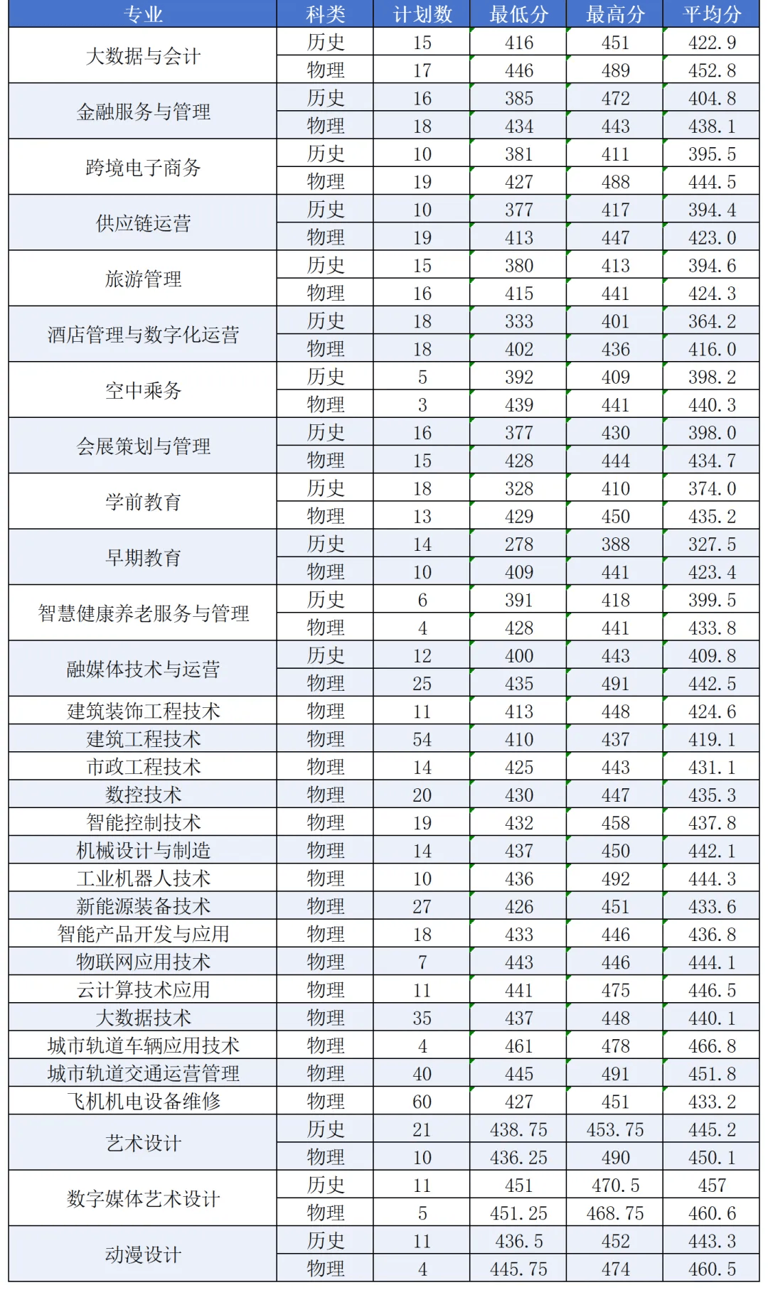 福州财贸职业学院图片