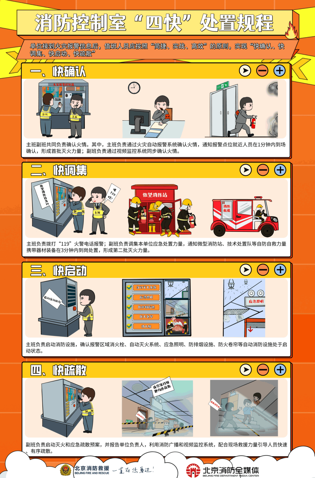 警示教育 东城消防曝光1起治本攻坚三年行动典型案例