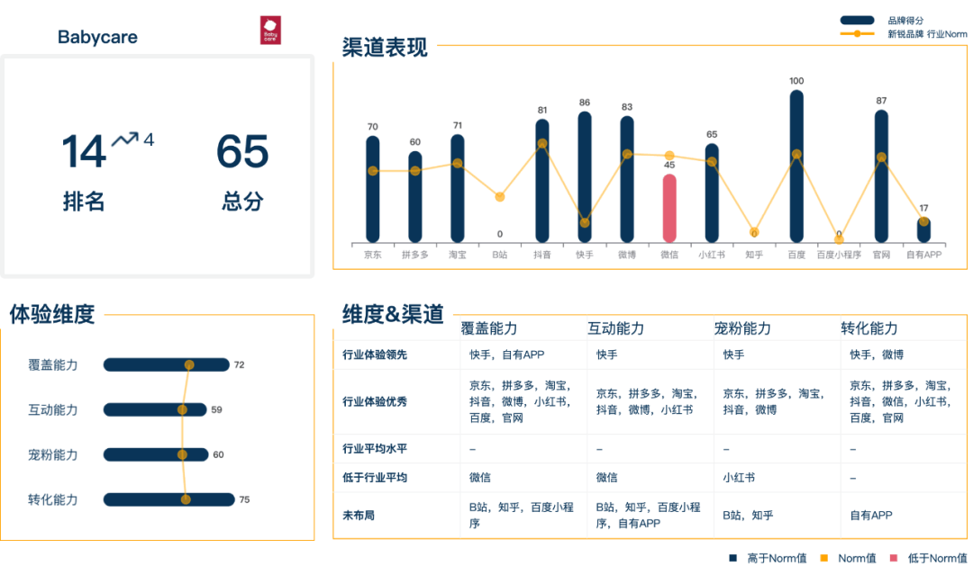 新利体育平台新消费母婴品牌如何突围？每个品类都值得再做一遍(图9)