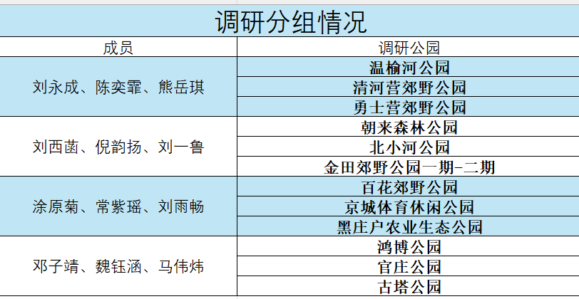 践闻录·绿色长征丨园林学子聚焦“一道绿隔”还城乡一片绿意(图3)