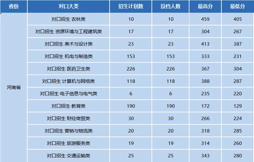 河南中专体育对口咨询（河南体育对口升学考试科目） 河南中专体育对口咨询（河南体育对口升学测验
科目）《河南体育对口升学可以考哪些专科》 体育动态