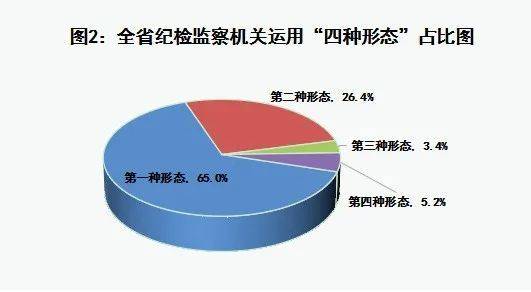 山东省纪委监委网站权威发布