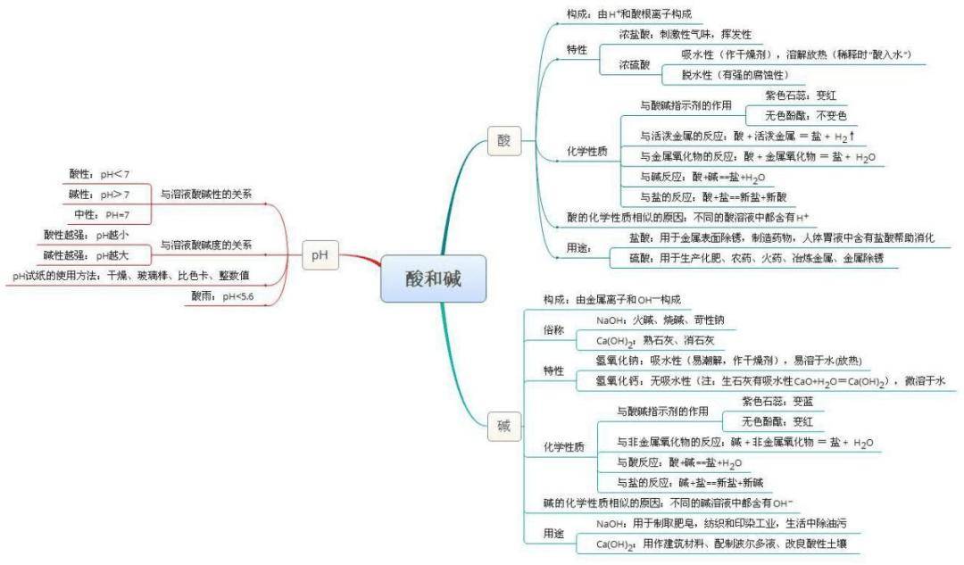 化学用语思维导图图片