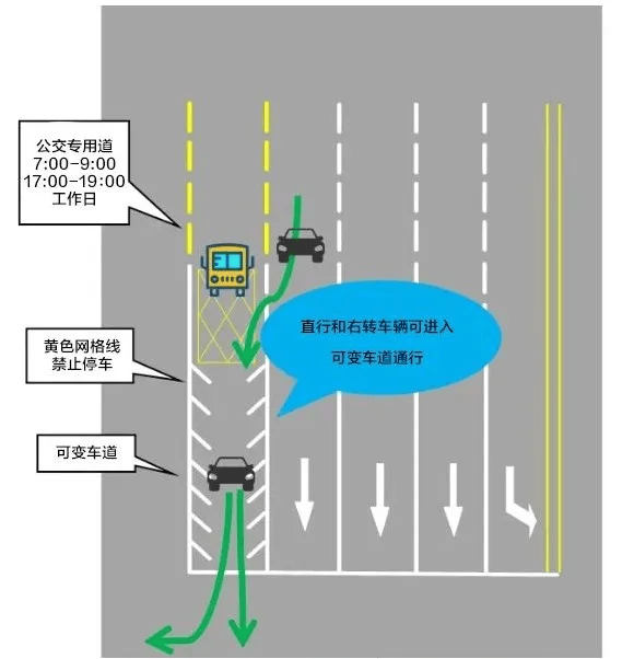 高速可变车道图例说明图片