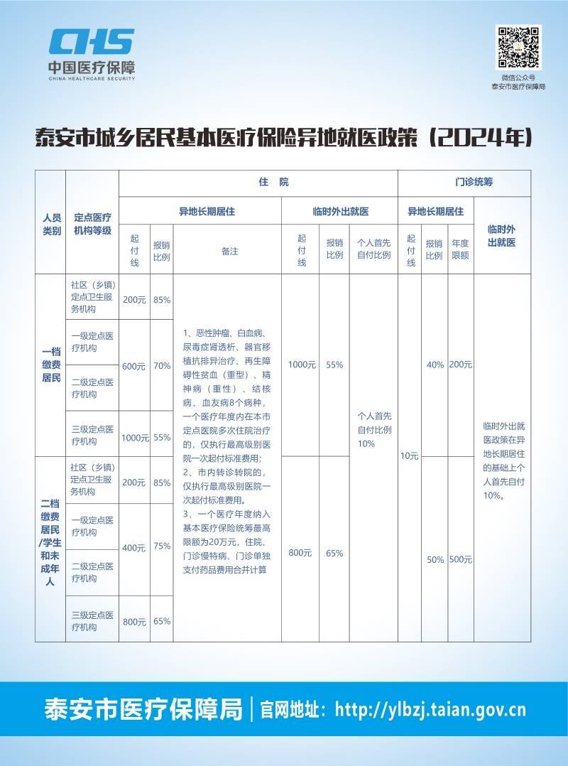 2024年泰安市职工